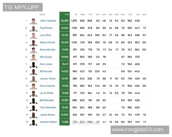 NBA战报:杰伦·布朗30分,凯尔特人140-122轻取步行者 NBA战报:杰伦·布朗30分,凯尔特人140-122轻取步行者